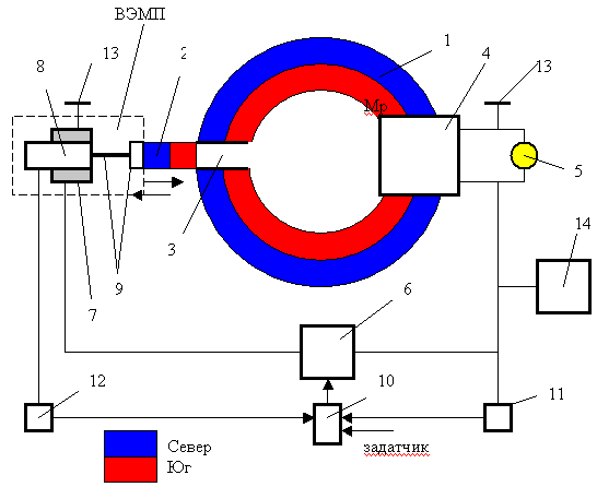 Magnetomechanical electric generator PM
