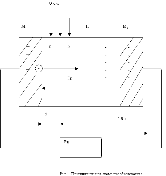 Semiconductor converter of thermal energy of the environment into energy direct current