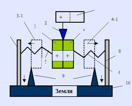 The simplest electric potential return motor