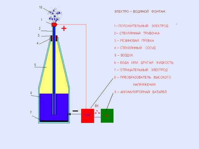 This method, in my opinion, can be successfully applied, for example, as simple non-contact high-pressure fuel electrostatic pumps, for example, in motorized motor vehicles