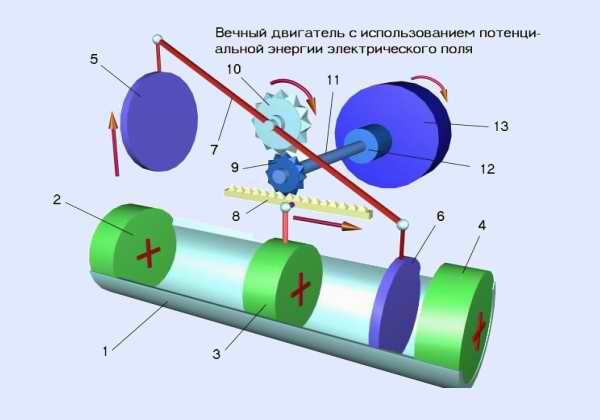 "Eternal" reciprocating electret motor with self-oscillating electromagnetic circuit