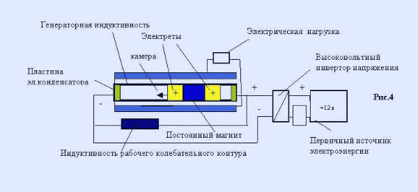In parallel with the conclusions of these capacitor plates, the electrical inductance