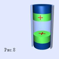 Levitation of bodies in an electrostatic field