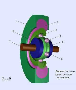 NON-INFRING EACH ELECTRIC BEARINGS