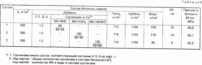 METHOD FOR PREPARATION OF WATER SUSPENSION. Patent of the Russian Federation RU2060242