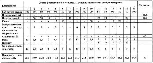 METHOD FOR PRODUCING A BUILDING PRODUCTS Bezobzhigovye