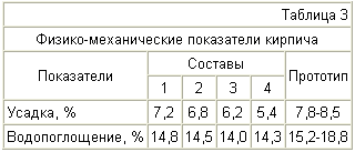 CERAMIC MASS TO OBTAIN BRICK