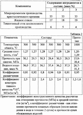RAW MATERIALS FOR THE MANUFACTURE OF MIXTURE wall products. Russian Federation Patent RU2172306
