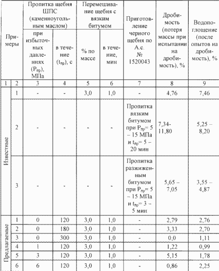 METHOD OF PREPARING BLACK CRUSHED. Russian Federation Patent RU2200717