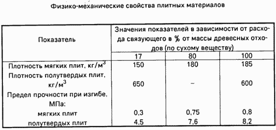 METHOD FOR PRODUCING PLATE MATERIAL FROM WASTE PLANT