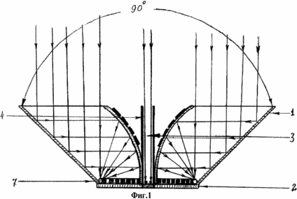 COMBINED SOLAR power plant concentrates