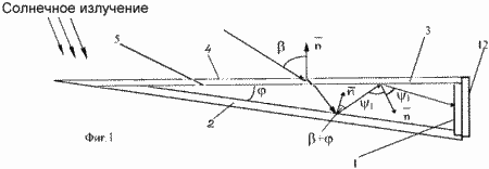 Solar PV Modules with concentrators to generate heat and electricity. Russian Federation Patent RU2135909