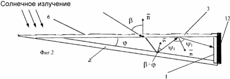 Solar PV Modules with concentrators to generate heat and electricity. Russian Federation Patent RU2135909