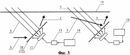 A METHOD FOR TRANSFORMING SOLAR ENERGY TO ELECTRIC ENERGY OF GREAT POWER. Patent of the Russian Federation RU2265161