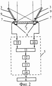 Solar energy module for converting the received electromagnetic radiation SYSTEM AND ITS ORIENTATION