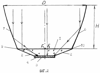 Solar PV Modules with concentrators
