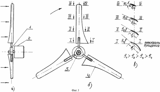 METHOD OF MANUFACTURING A QUICK-WIND WIND-CYCLE OF A WIND-POWER ENGINEERING UNIT