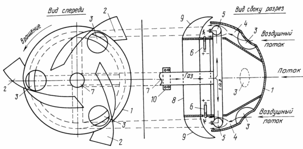 GASDYNAMIC INSTALLATION