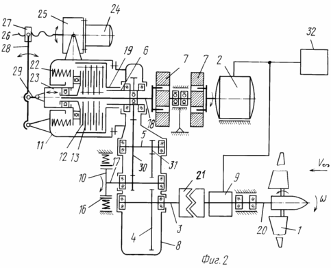 CONTROL METHOD Wind Turbine