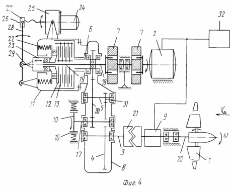 CONTROL METHOD Wind Turbine