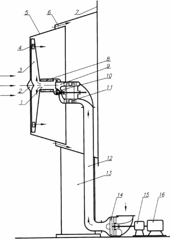 VETROPNEVOTURBINNAYA INSTALLATION WITH A WIND-MOTOR HAVING A DIFFUSER AND A COMPRESSOR IN THE PNEUMAMS