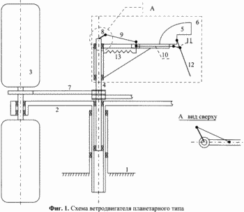 PLANETARY TYPE WINDROW. WINDMILL
