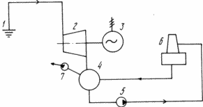 METHOD OF TRANSFORMATION OR USE OF ENERGY OF ENVIRONMENTAL MEDIA CONTAINING INCLUSION OF COMPRESSED GAS OR VAPOR FOR ELECTRICITY PRODUCTION