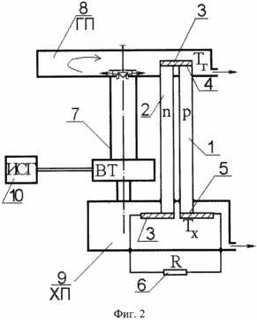 VORTEX THERMOELECTRIC GENERATOR