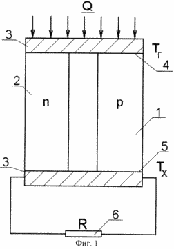 VORTEX THERMOELECTRIC GENERATOR