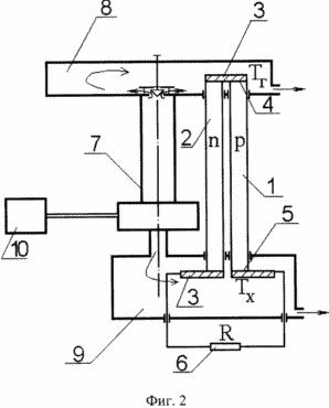 METHOD OF WORK OF THERMOELECTRIC GENERATOR