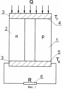 METHOD OF WORK OF THERMOELECTRIC GENERATOR