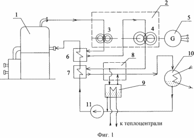 CATALYTIC HEAT ELECTRIC POWER STATION. CATALYTIC REACTOR