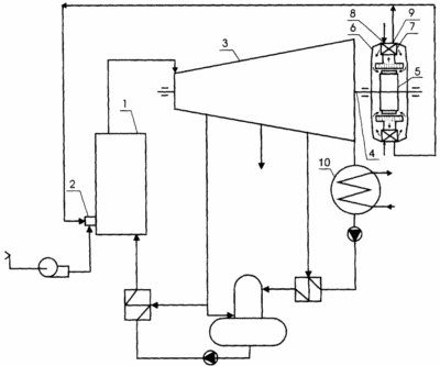 METHOD OF WORK OF THERMAL ELECTRIC STATION