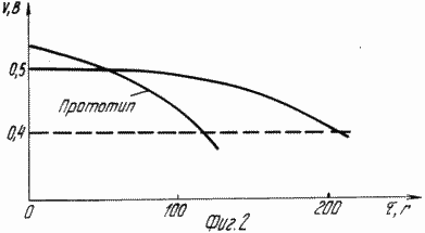 Chemical current sources