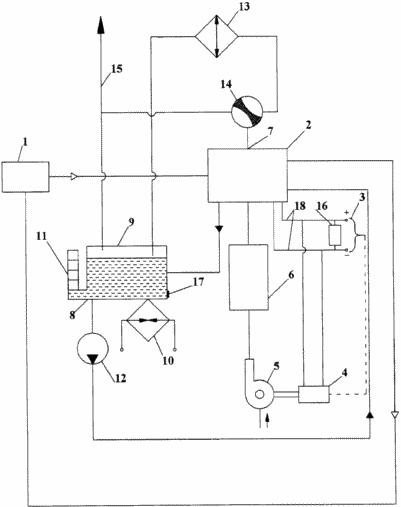 METHOD OF OPERATION OF ELECTROCHEMICAL GENERATOR AND DEVICE FOR ITS REALIZATION