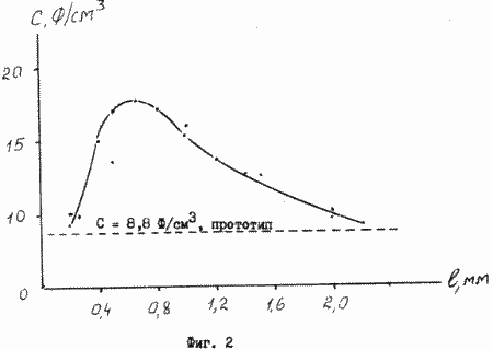 ELECTRIC CHEMICAL ELECTRIC ENERGY STORAGE. Patent of the Russian Federation RU2101807
