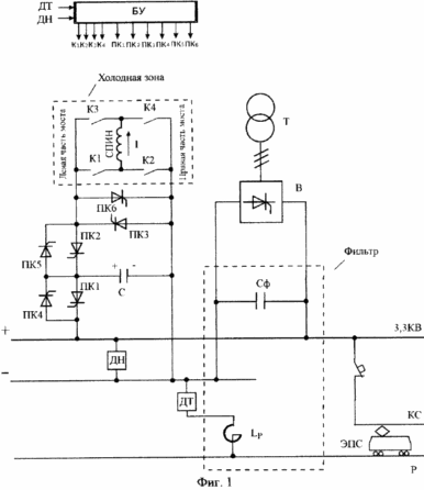 DC traction substations CO superconducting inductive energy storage