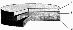 SOLID CHEMICAL CURRENT SOURCE