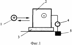 METHOD OF ELECTROMECHANICAL TRANSFORMATION OF ELECTRIC ENERGY TO MECHANICAL AND FLOW. Patent of the Russian Federation RU2182398