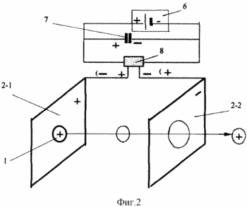 METHOD OF ELECTROMECHANICAL TRANSFORMATION OF ELECTRIC ENERGY TO MECHANICAL AND FLOW. Patent of the Russian Federation RU2182398