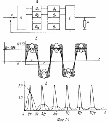 METHOD OF INDUSTRIAL PRODUCTION OF ELECTRIC ENERGY WITHOUT RATING OF RAW MATERIAL. Patent of the Russian Federation RU2141718