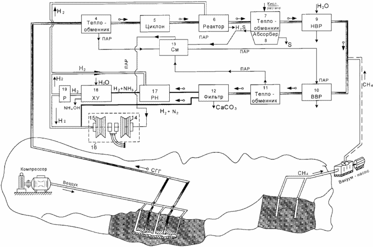 METHOD FOR PRODUCING ELECTRICITY situ coal seams. Russian Federation Patent RU2287056