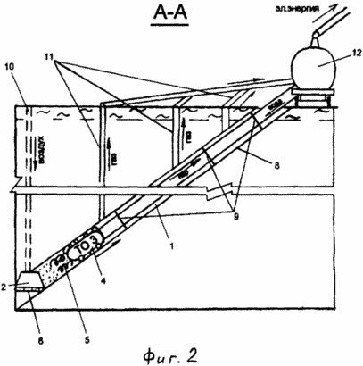 METHOD FOR PRODUCING ELECTRICITY IN UNDERGROUND UGLESZHIGANII. Russian Federation Patent RU2278254