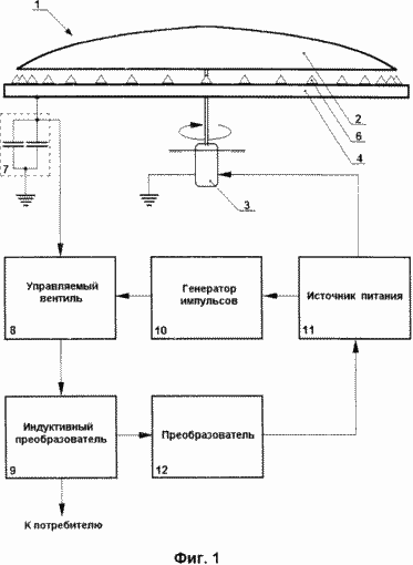 METHOD OF GENERATING ELECTRICITY HIGH VOLTAGE. Russian Federation Patent RU2216095