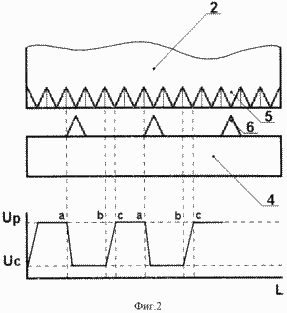 METHOD OF GENERATING ELECTRICITY HIGH VOLTAGE. Russian Federation Patent RU2216095