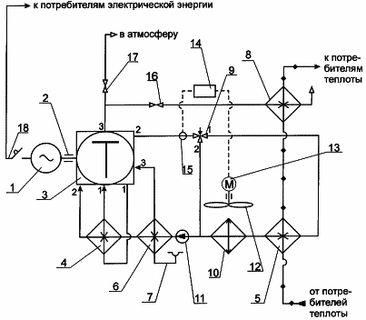 ENERGY INSTALLATION FOR SIMULTANEOUS DEVELOPMENT OF THERMAL AND ELECTRIC ENERGY