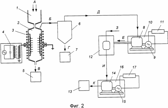 METHOD AND APPARATUS FOR PRODUCING ELECTRICITY FROM SOLID fossil fuels