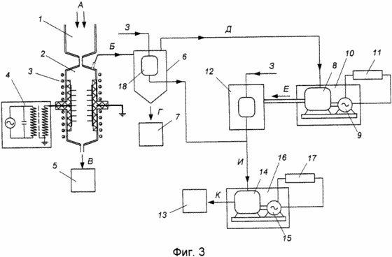 METHOD AND APPARATUS FOR PRODUCING ELECTRICITY FROM SOLID fossil fuels