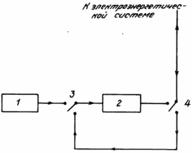 METHOD FOR OPERATING POWER PLANTS ON renewable energy in the electricity system