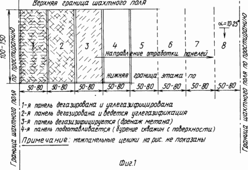 PRODUCING ELECTRICITY IN shaftless UGLEGAZIFIKATSII METHOD AND / OR UNDERGROUND UGLESZHIGANII